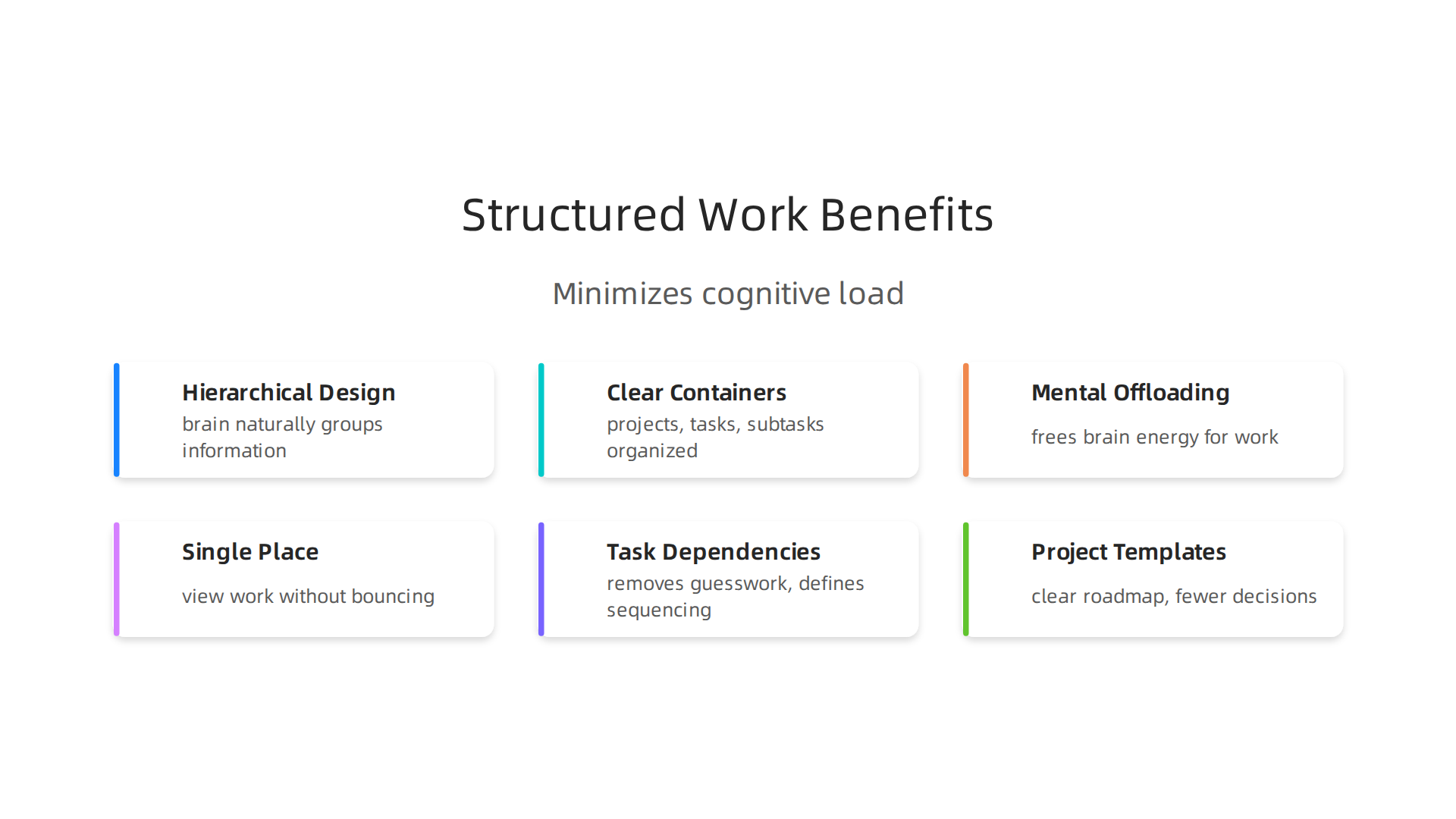 An infographic illustrating how Asana's intelligent structure minimizes cognitive load and enhances focus by mirroring natural brain processes.