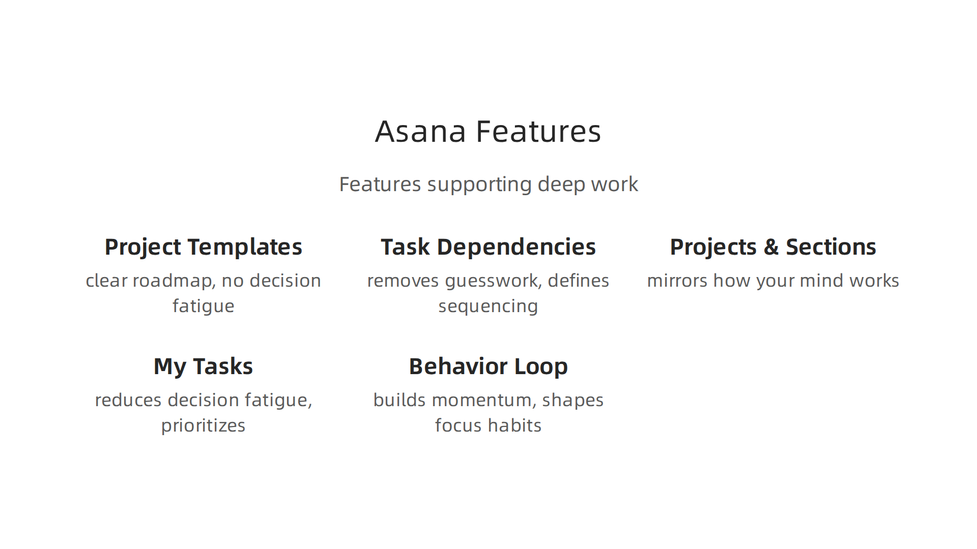 A visual breakdown of key Asana features that create an intelligent structure to support deep work and combat decision fatigue.