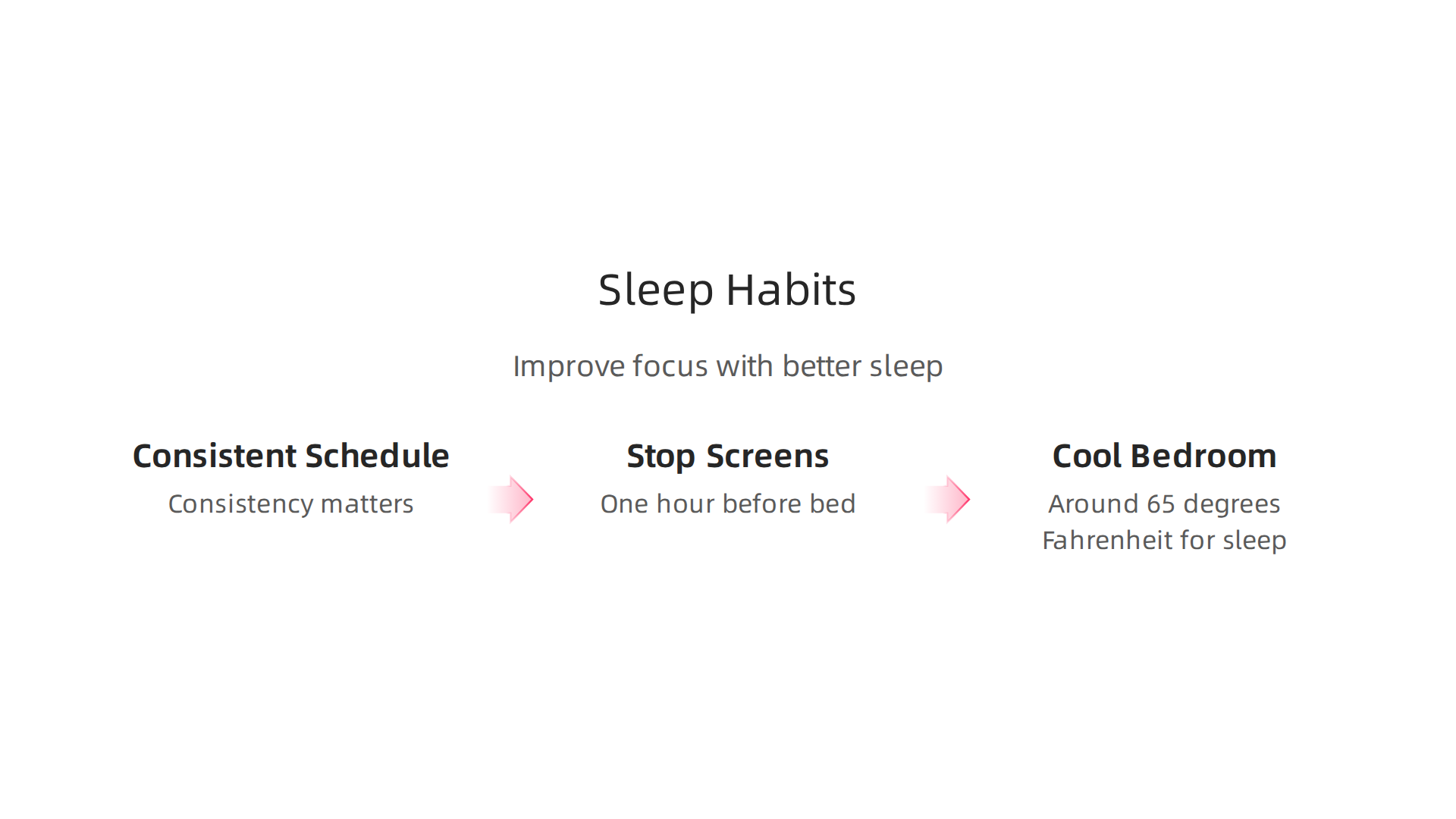 Matthew Walker's sleep recommendations are crucial for memory consolidation and sustained attention, highlighting sleep as a biological necessity for brain function.