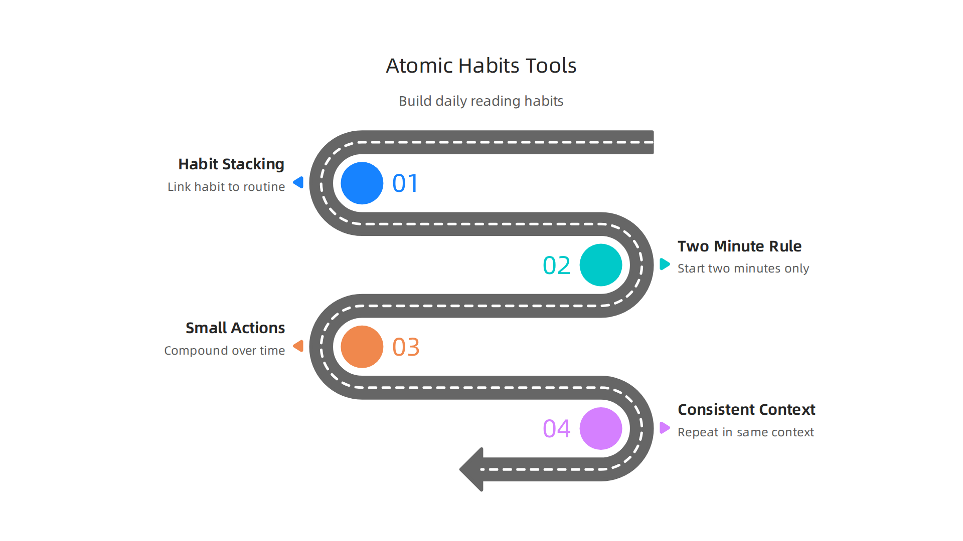 James Clear's "Atomic Habits" provides practical tools like habit stacking and the two-minute rule to effortlessly integrate deep reading into daily life.