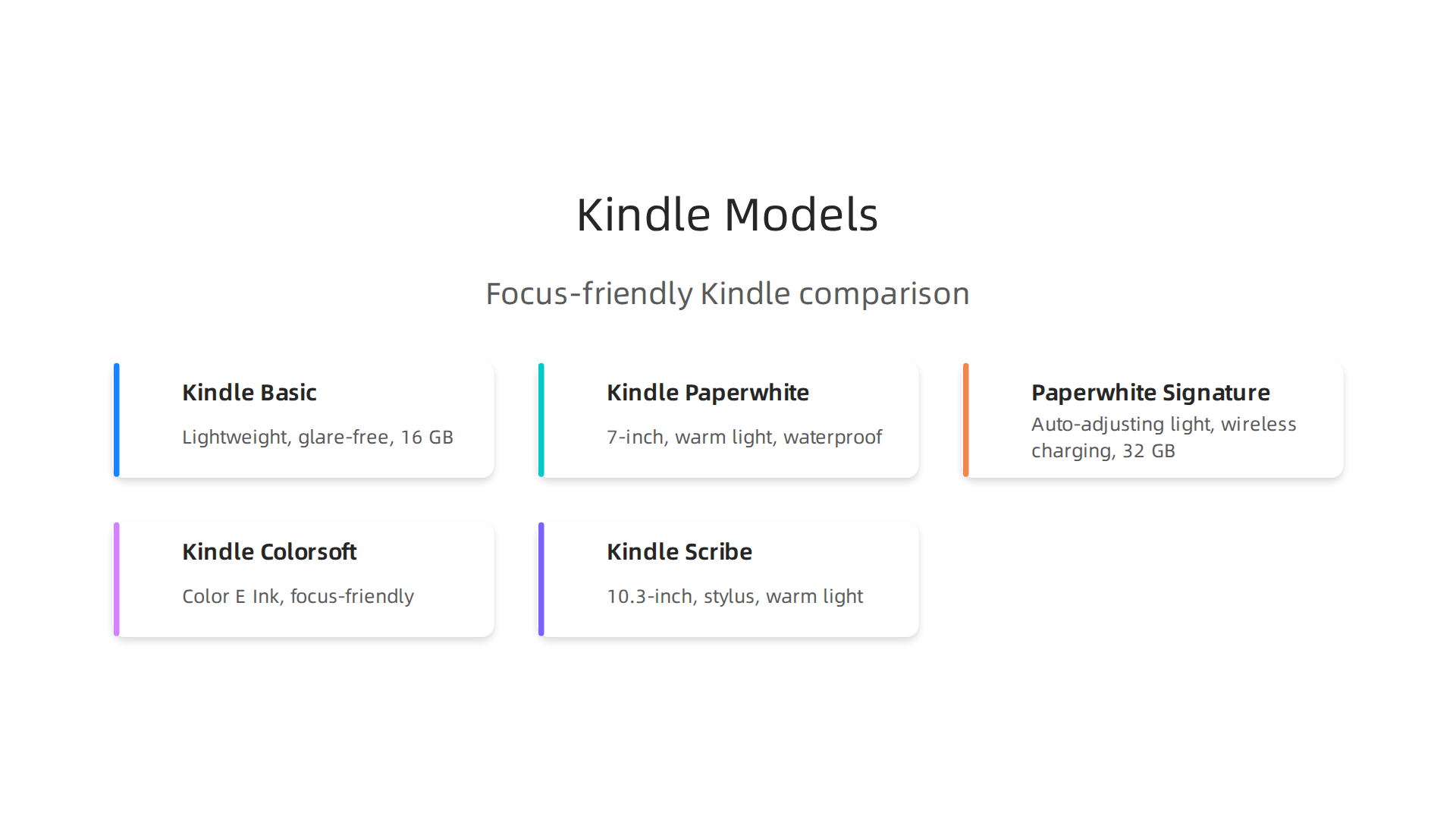 Comparison of different Kindle models, highlighting features that support deep reading and focus.