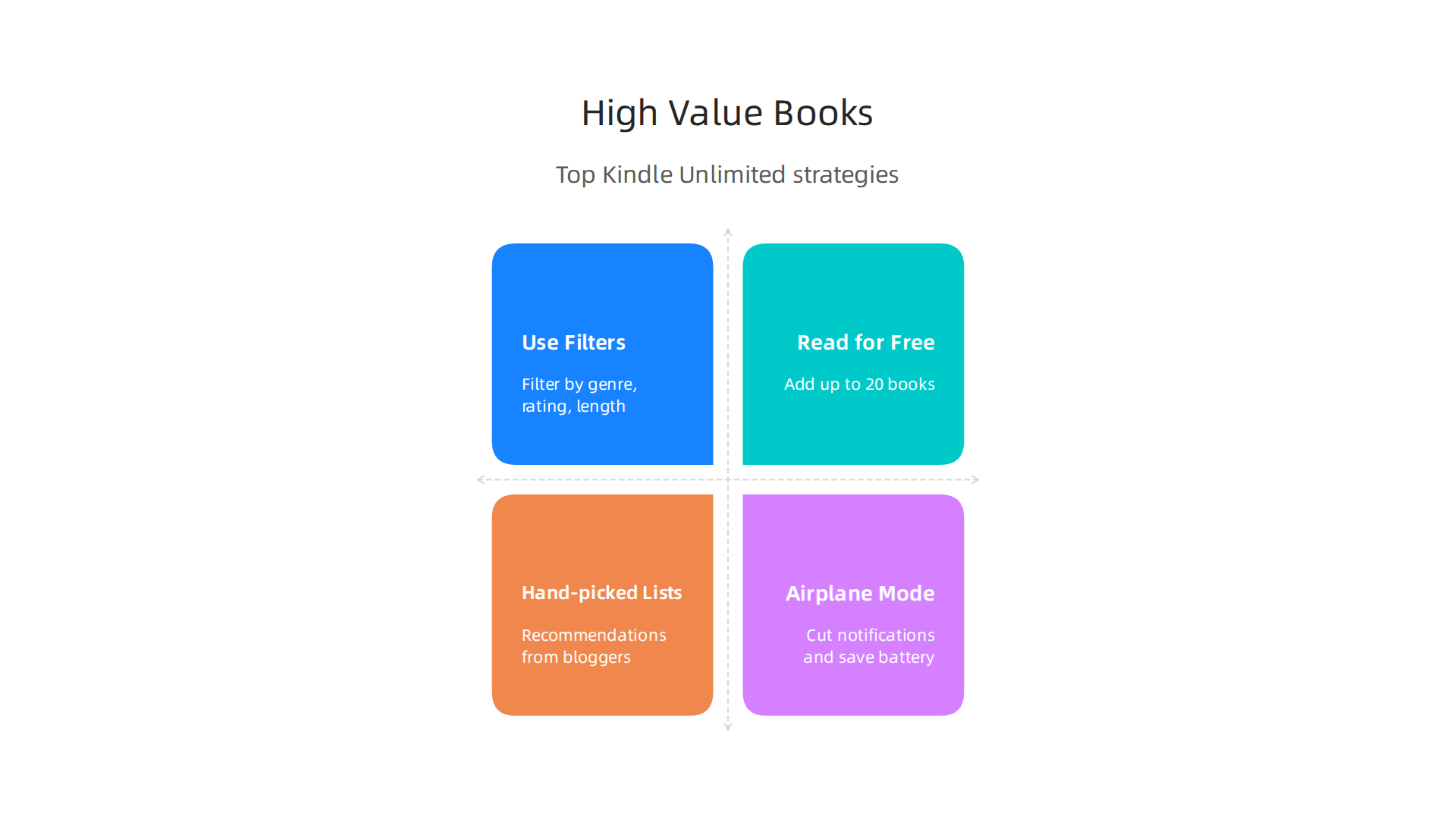 Key strategies for discovering high-value books within the vast Kindle Unlimited library to enhance reading habits.