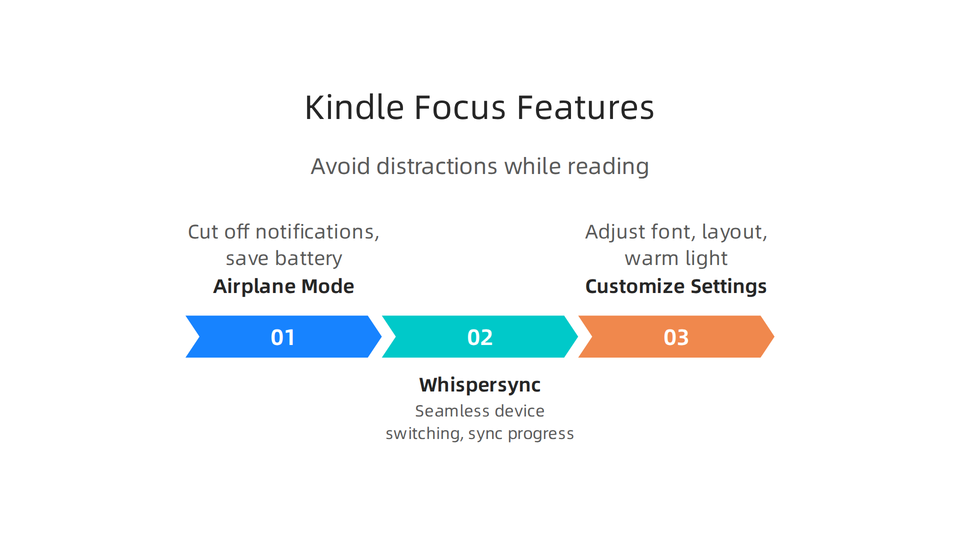 Essential Kindle features that help users maintain focus and eliminate distractions during reading sessions.