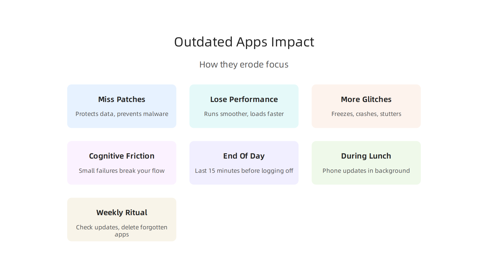 An infographic outlining the various ways outdated applications can negatively affect concentration and device performance.