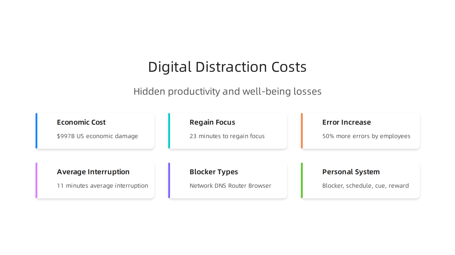 Visualizing the hidden costs of digital distraction on productivity and well-being.