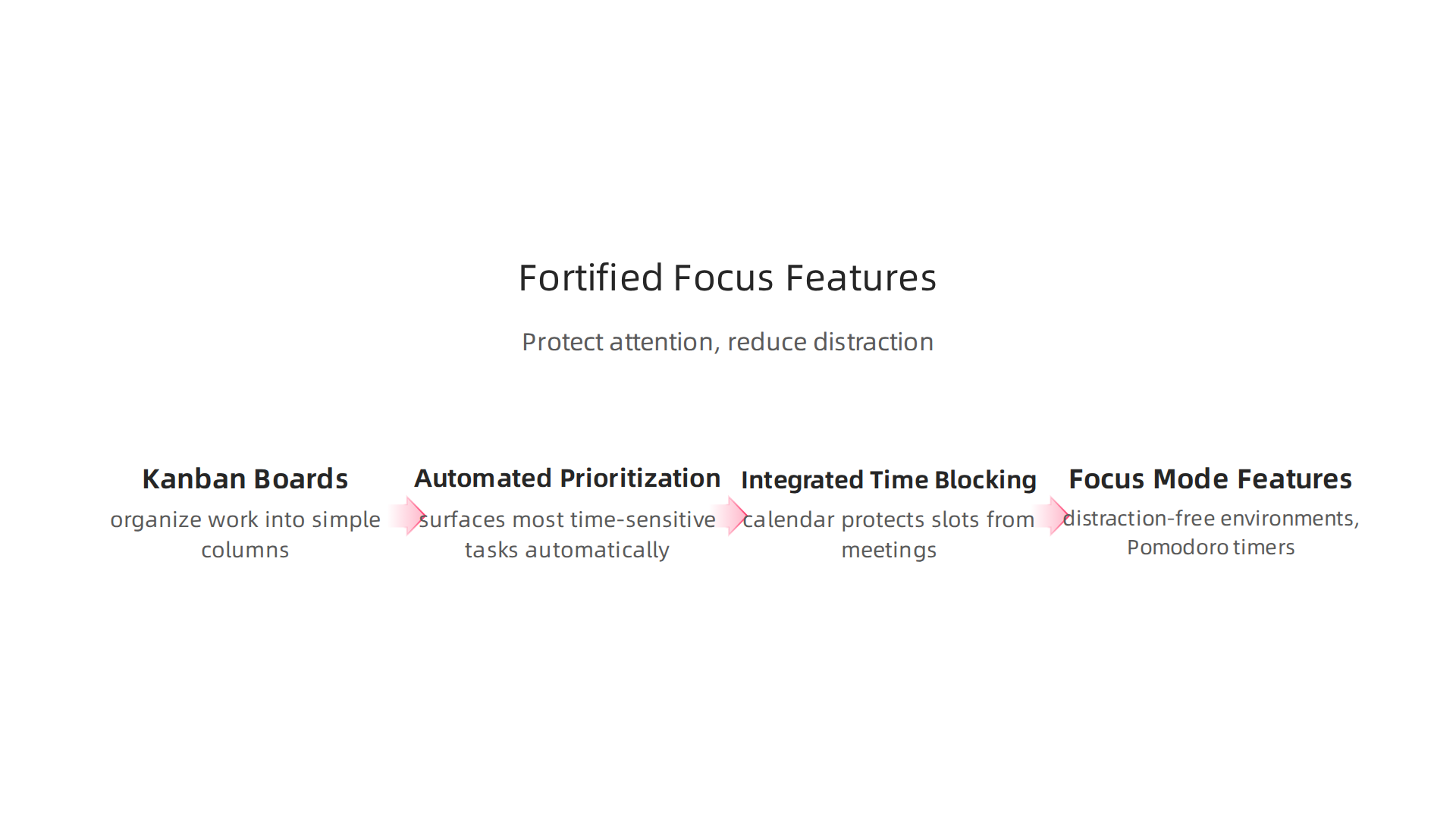 Infographic outlining essential features in cloud productivity tools for enhanced focus.