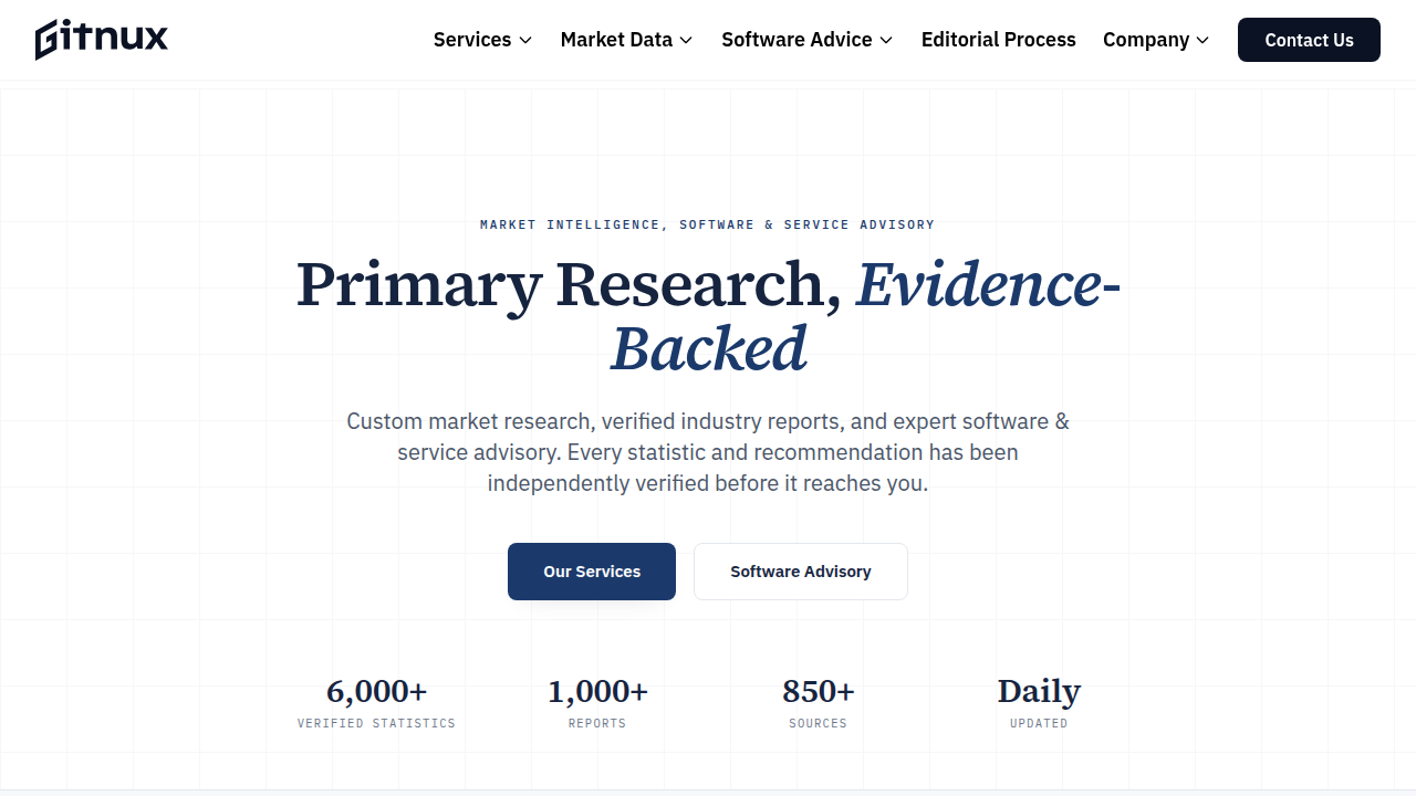 A screenshot of Gitnux.org, a resource for workplace distraction statistics and reports on productivity loss.