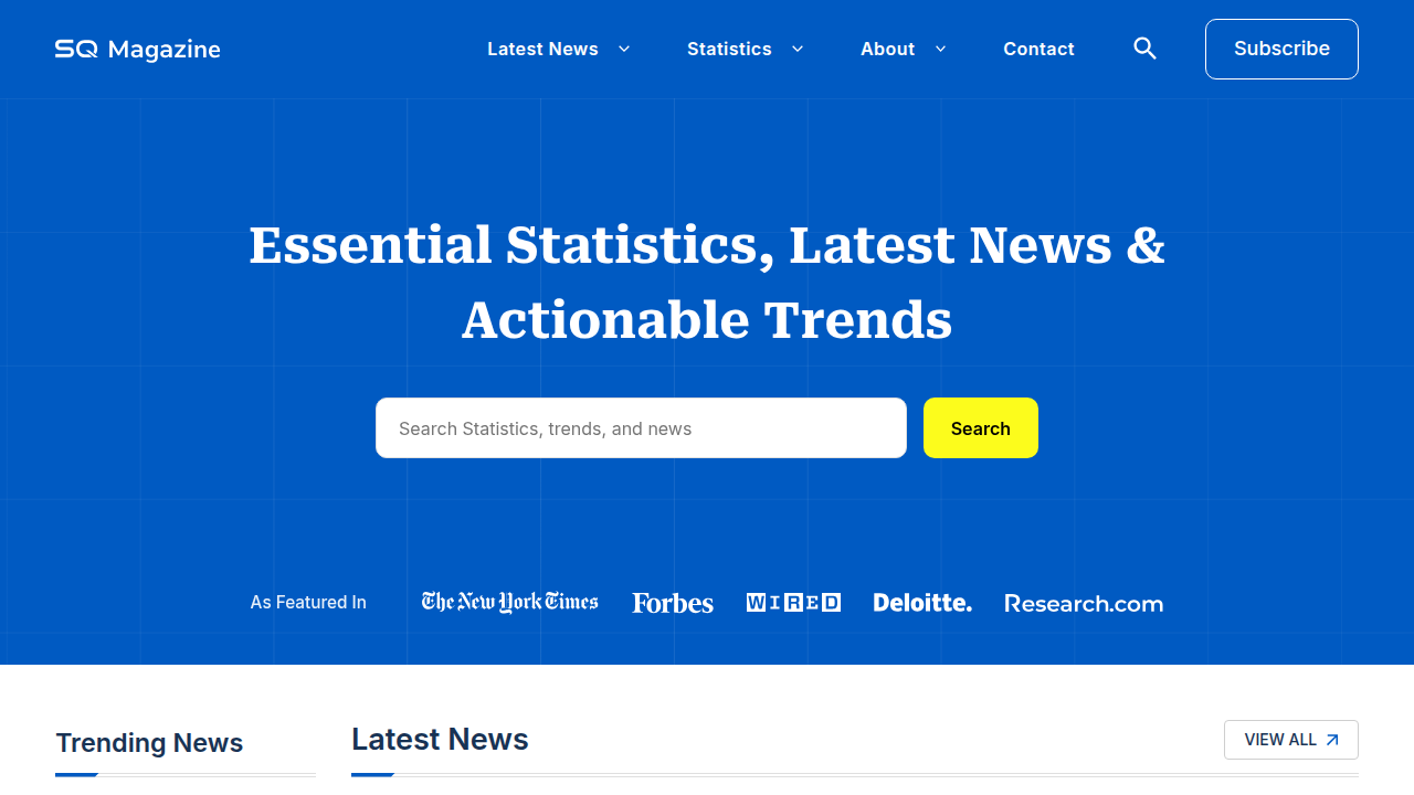 A screenshot of SQ Magazine, a publication covering social media and digital trends, highlighting research on attention spans.
