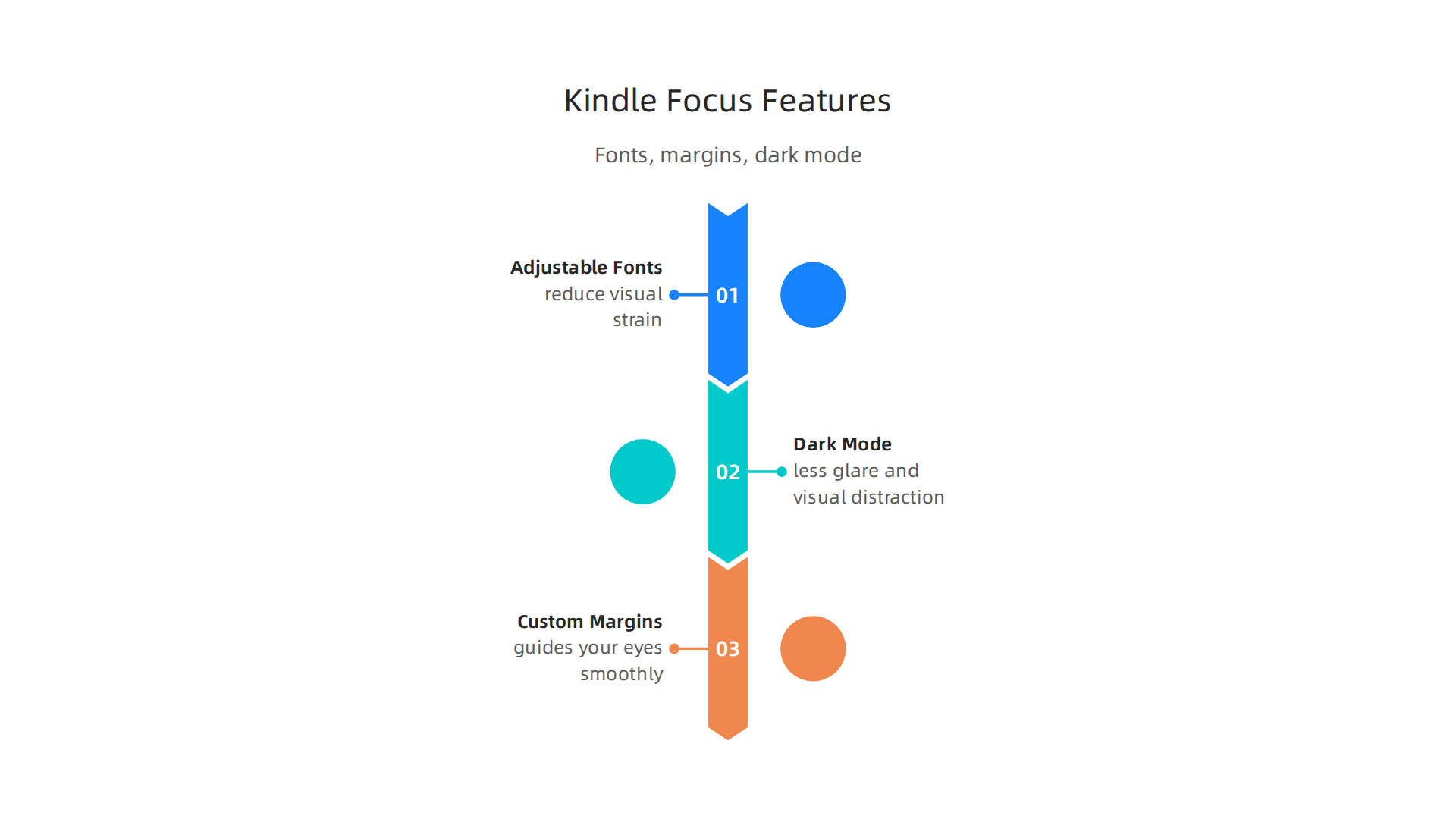 Visualize how Kindle's adjustable fonts, dark mode, and custom margins optimize your reading comfort and focus.