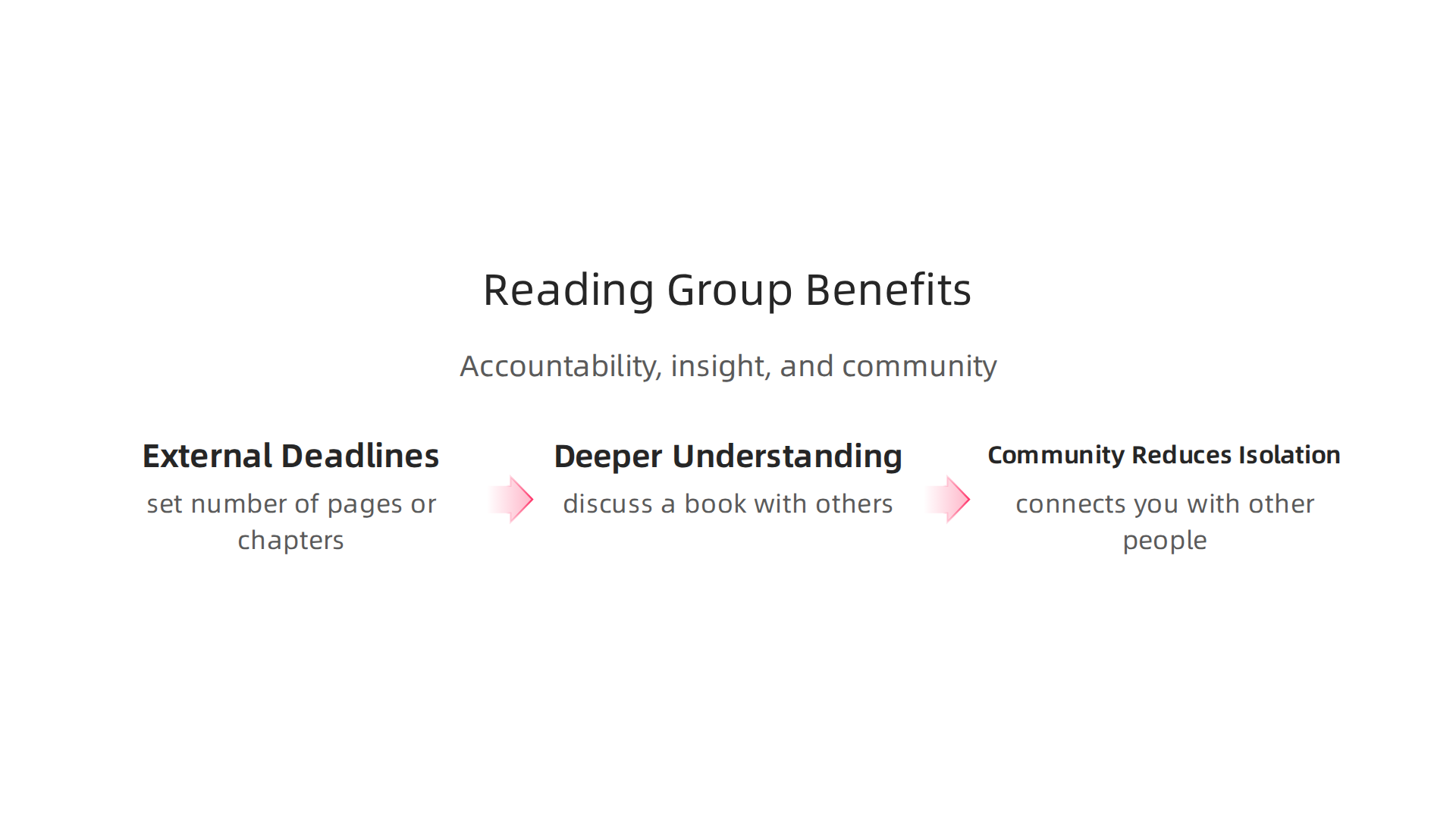 See how external deadlines, deeper discussion, and community combat reading isolation.
