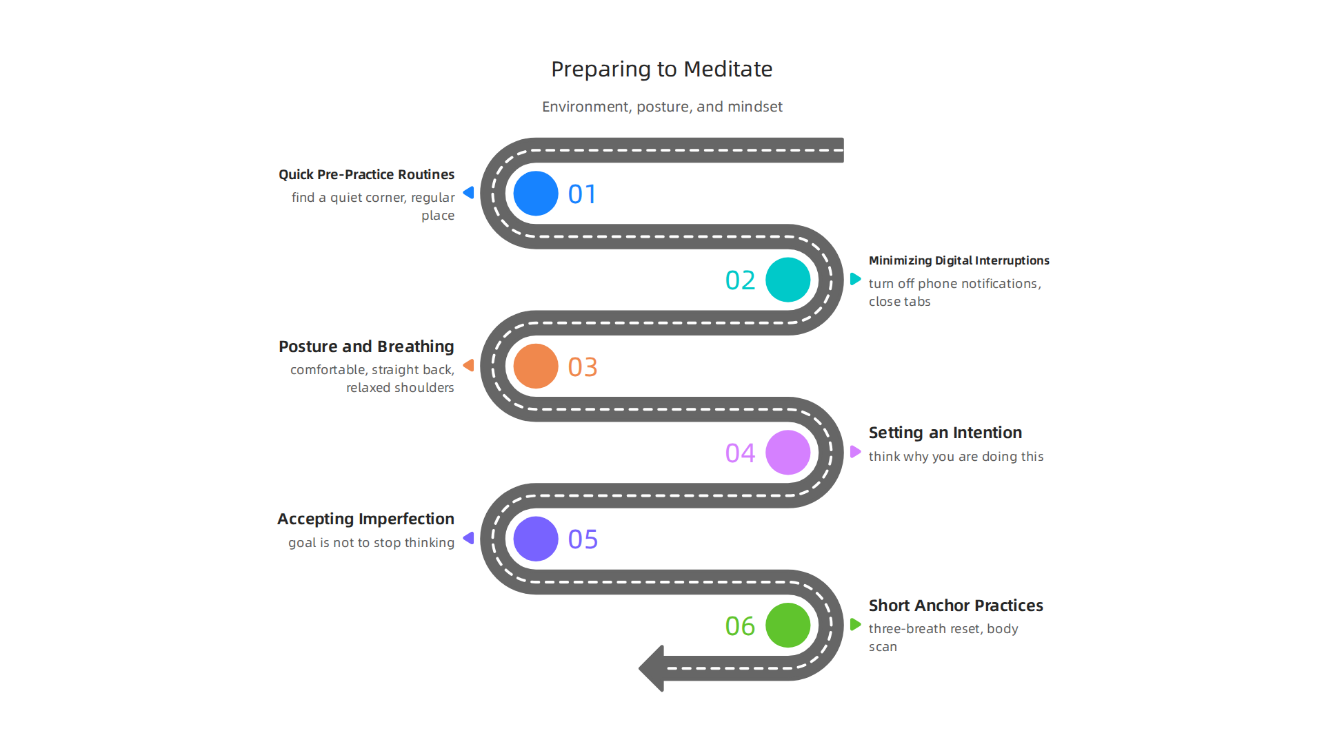 Effective meditation preparation involves practical setup and developing the right mindset.