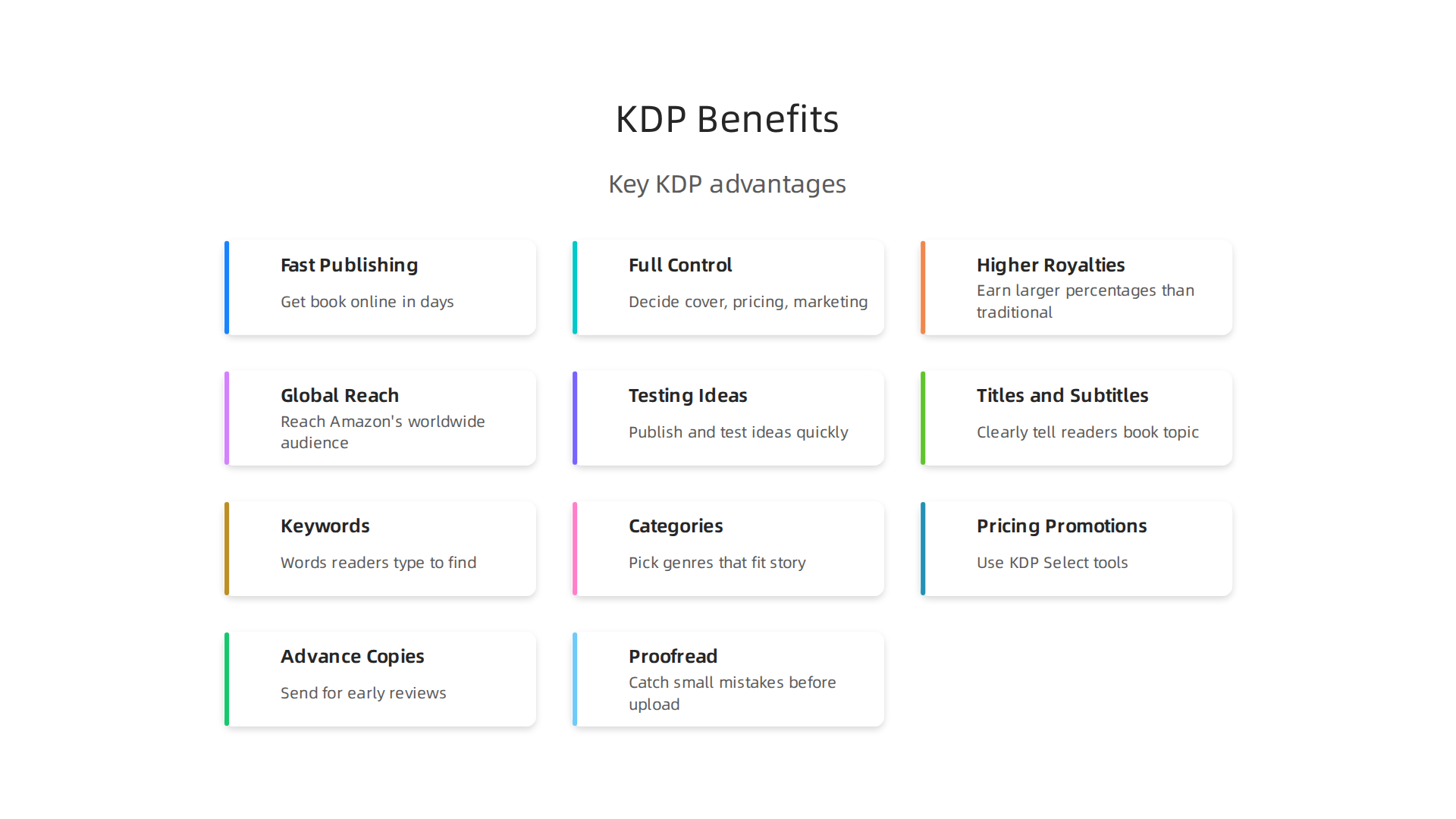 Explore the key advantages KDP offers, from quick publishing to global reach.