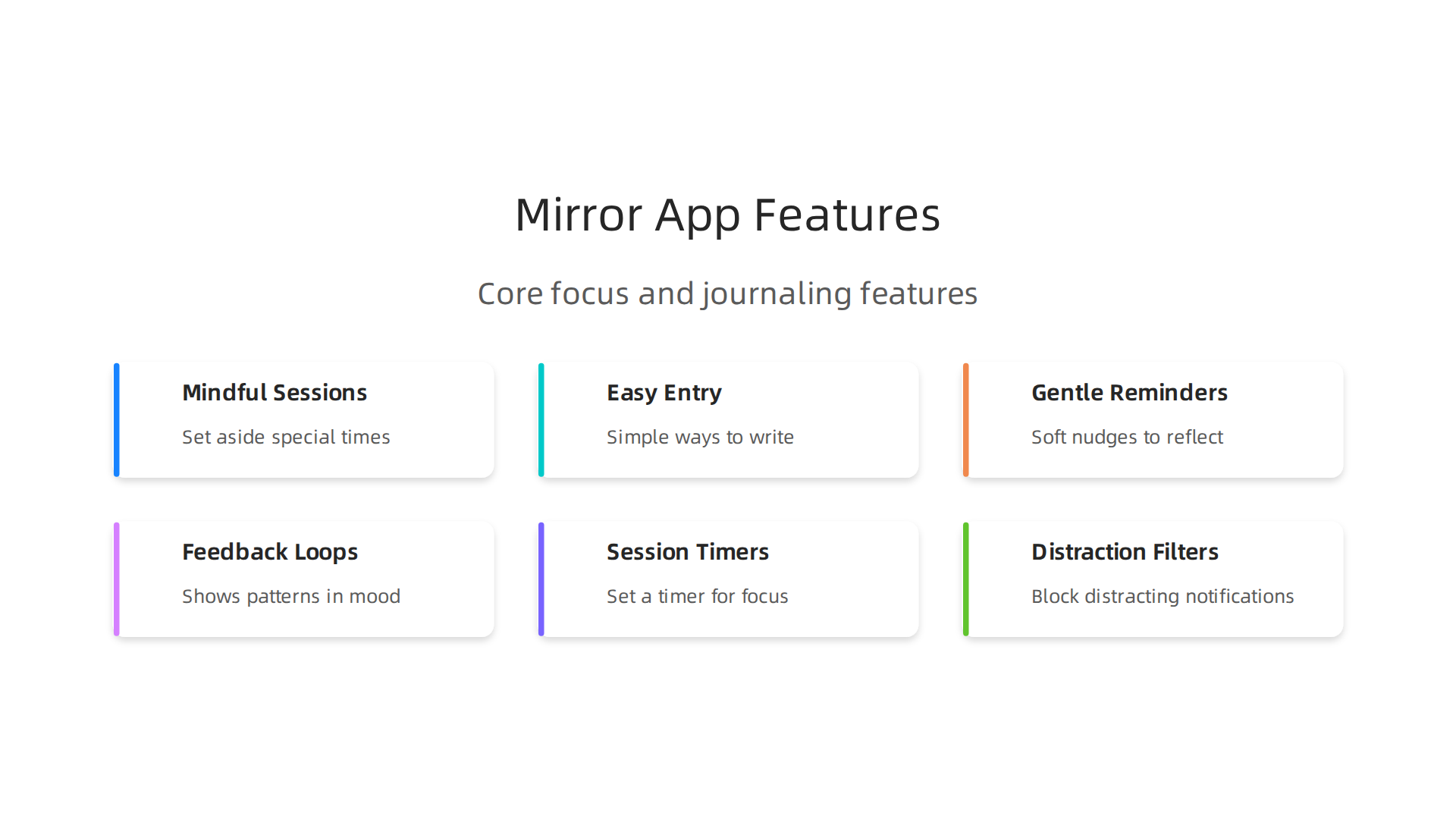 Explore the core functionalities that define a beneficial mirror app, fostering self-reflection and enhanced concentration.