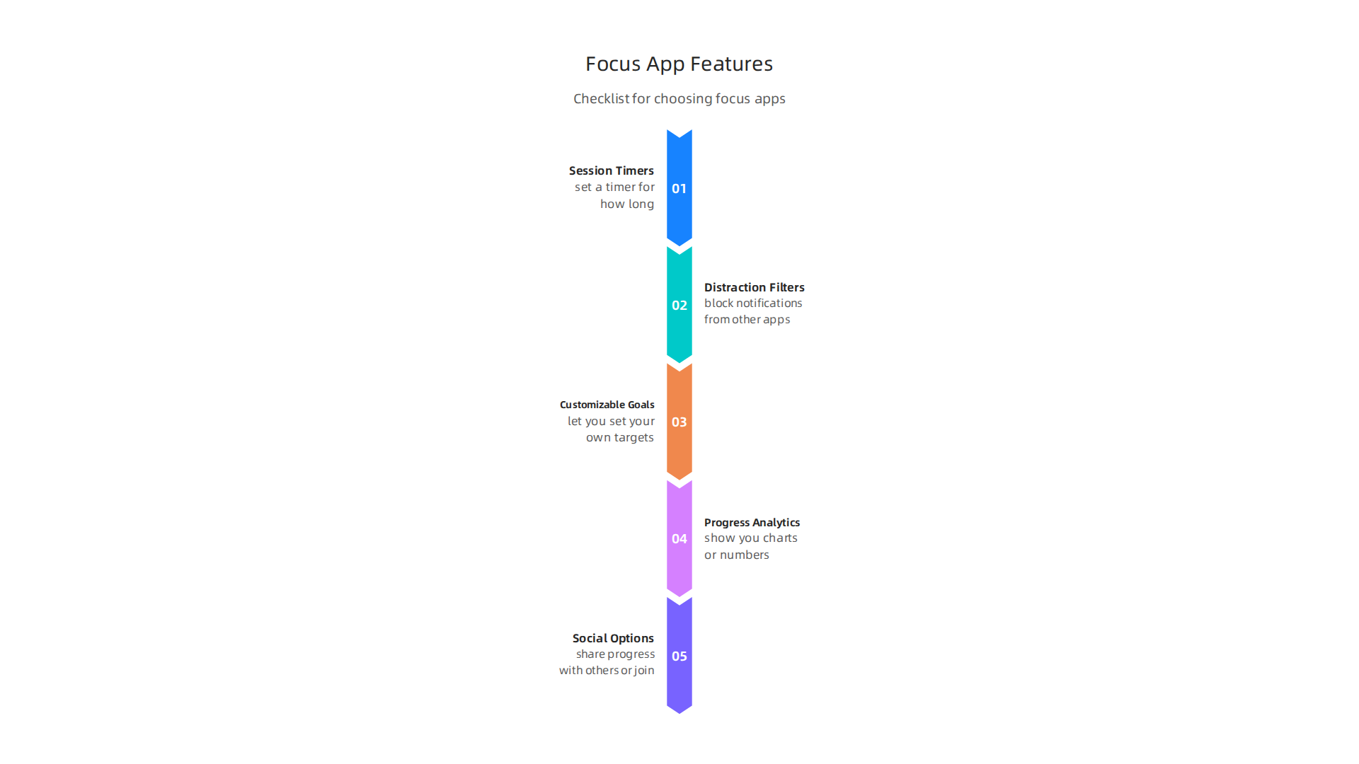Understand the crucial features to prioritize when selecting any focus app to maximize your concentration and productivity.
