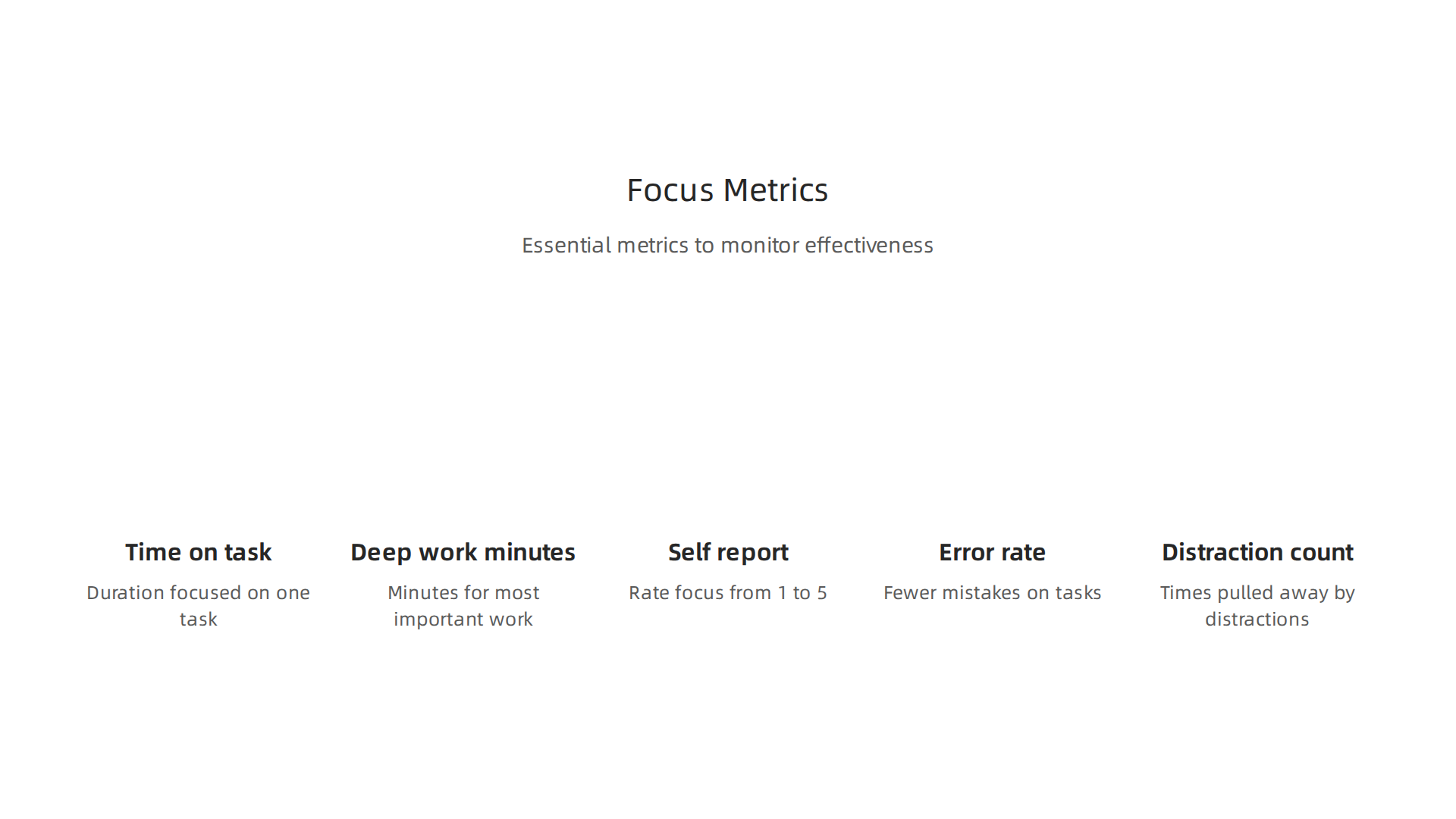 Essential metrics to monitor when evaluating the effectiveness of a focus app in improving your concentration and productivity.