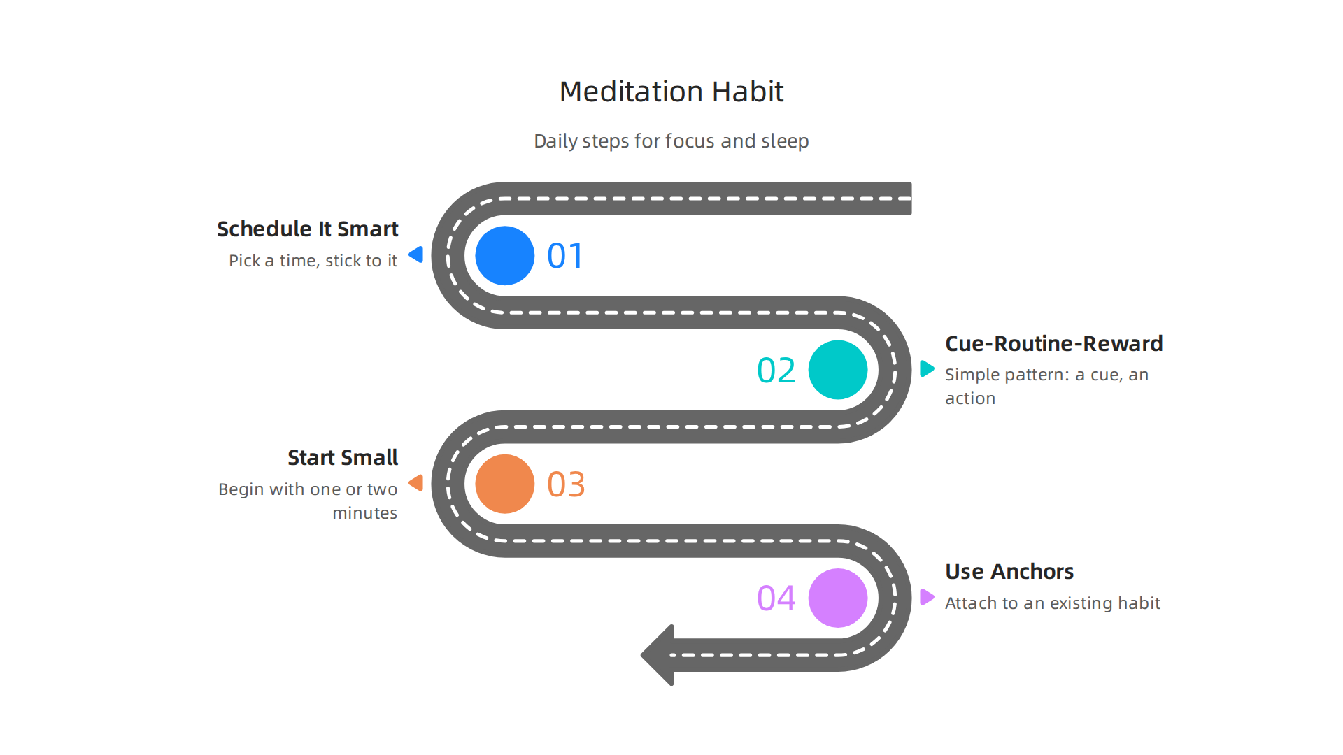 Key strategies for establishing a consistent meditation practice to enhance concentration and sleep hygiene.