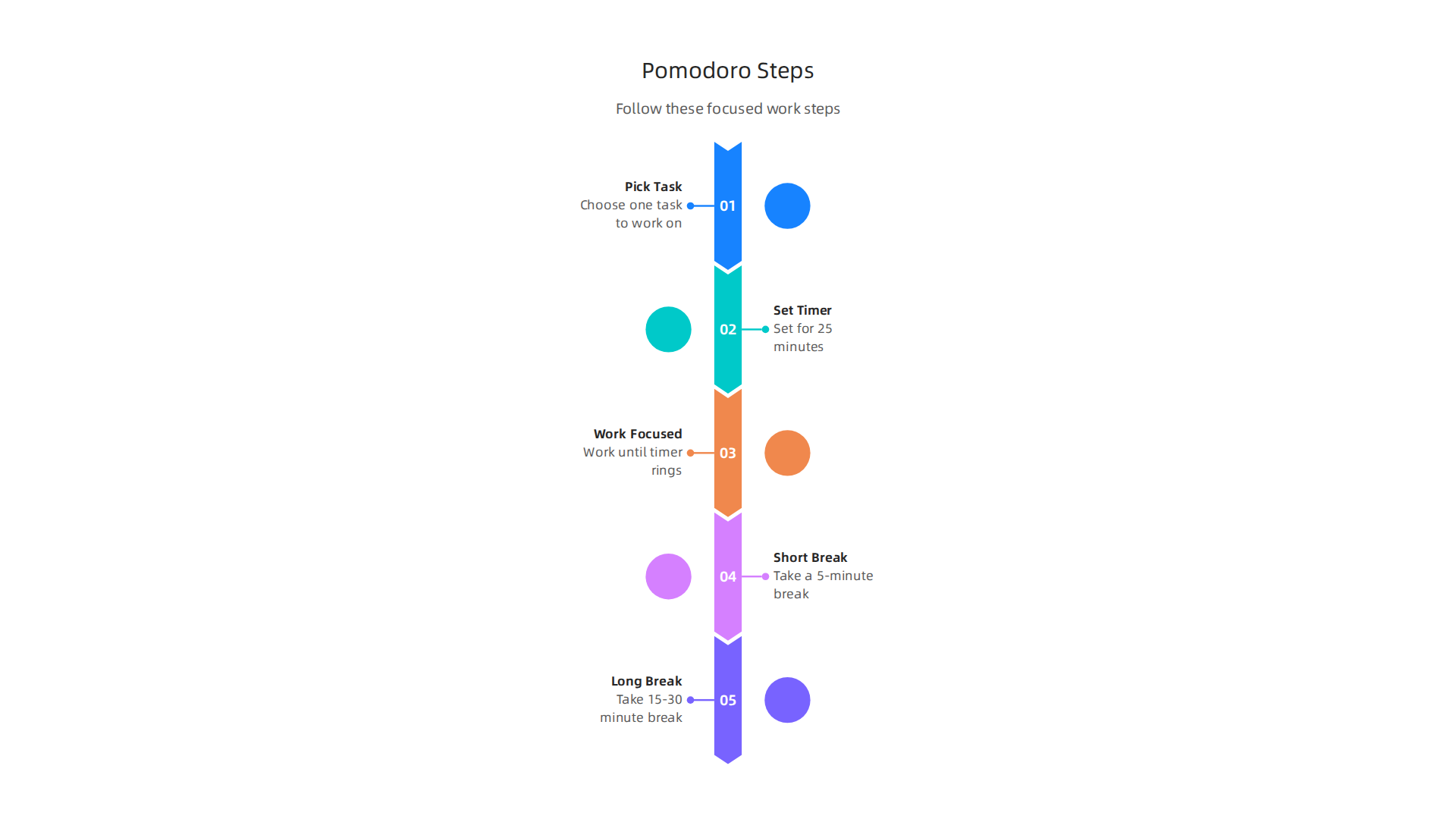 Follow these steps to implement the Pomodoro Technique for focused work sessions.