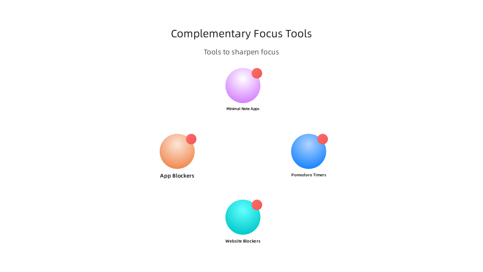 An infographic summarizing helpful free tools to pair with project management apps for enhanced focus.