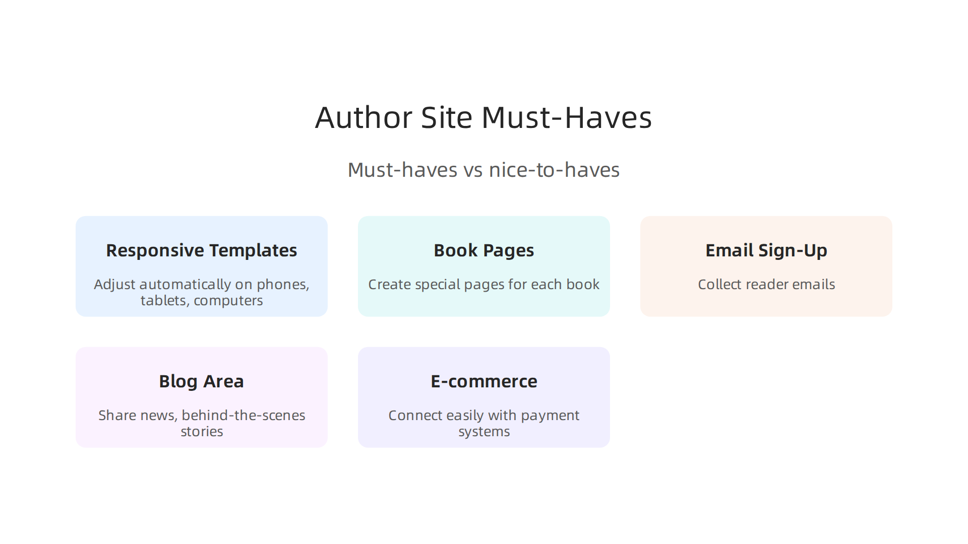 Visual representation of the essential features an author website builder should possess for optimal functionality.